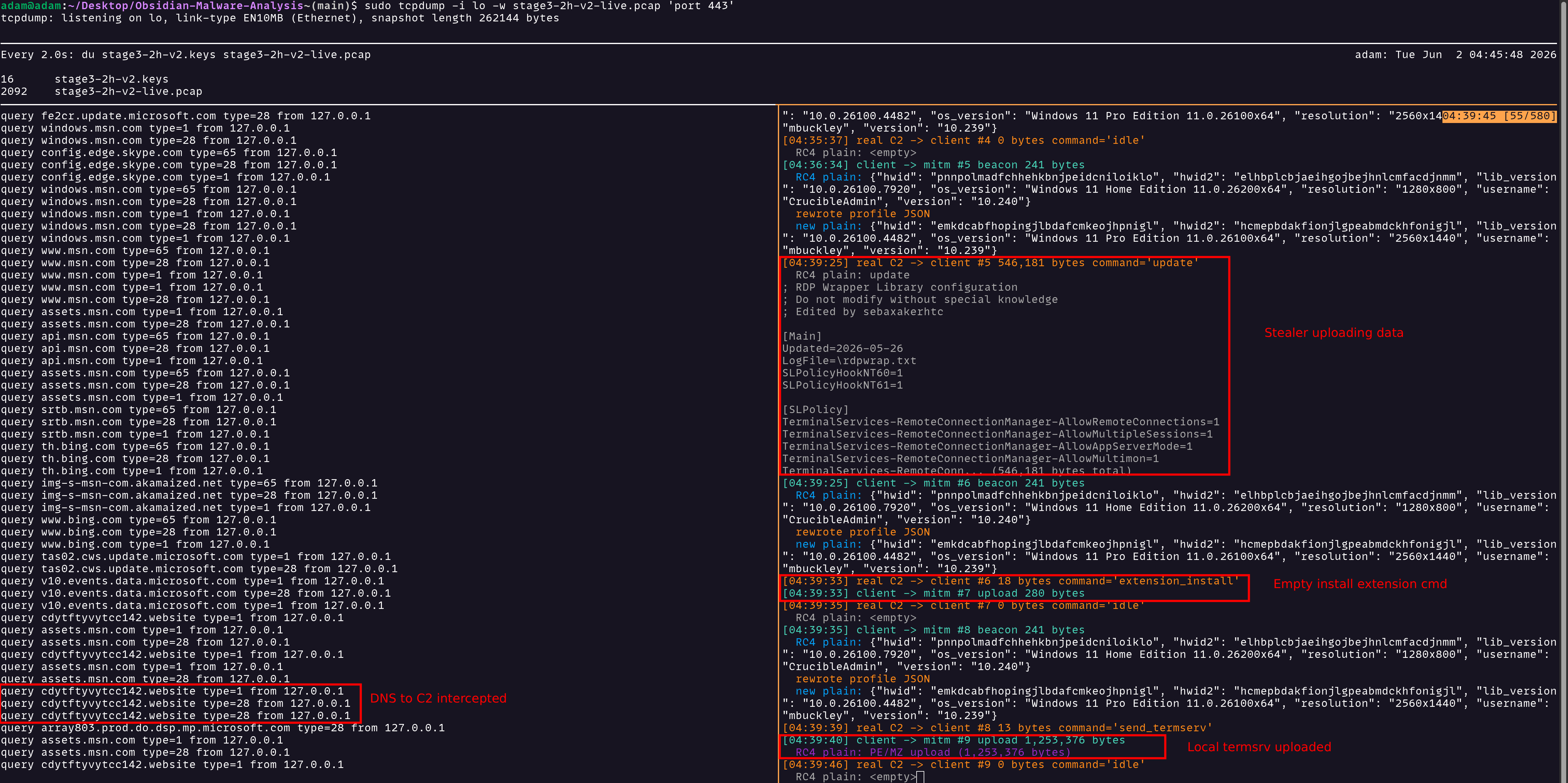 Split-terminal view of the live stage 3 interception: redirected DNS queries appear on the left, while decrypted RC4 C2 beacons, an RDPWrap update command, an empty extension_install command, and a termsrv.dll upload are annotated on the right
